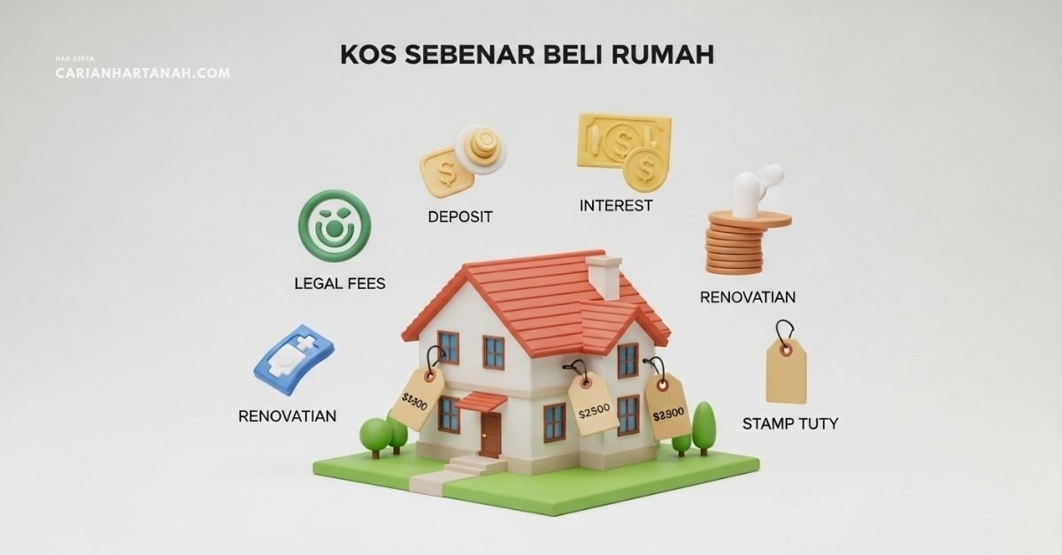 Faham Kos Sebenar Beli Rumah: Deposit Bukan Segalanya